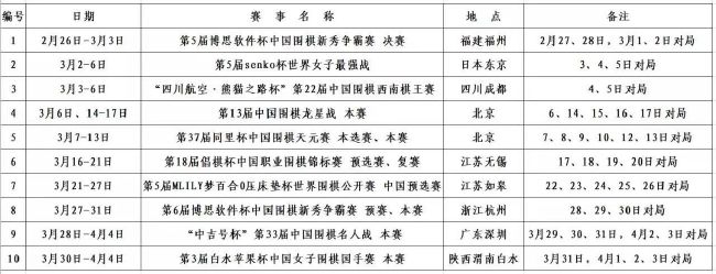 曼城近4轮英超3平1负未尝胜绩，积分榜上跌至第四，目前少赛一场距榜首利物浦7分。